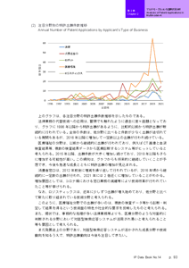 IPデータ集サンプルページ