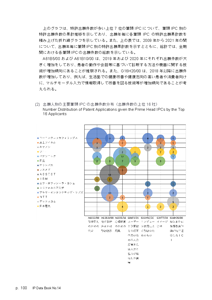 IPデータ集サンプルページ