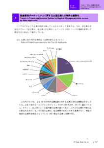 IPデータ集サンプルページ