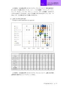 IPデータ集サンプルページ