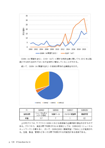 IPデータ集サンプルページ